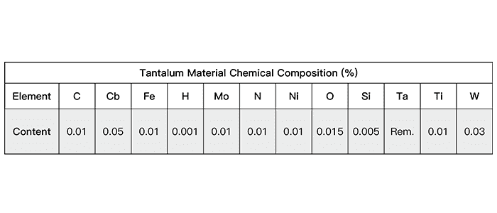 Tantalum chemical composition