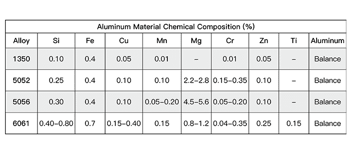 Aluminum chemical composition