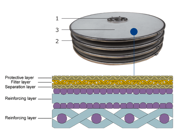 Catalyst thickener filter disc structure and details are displayed.