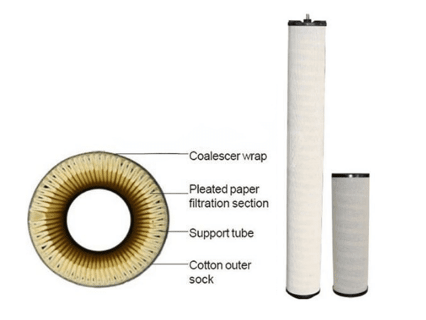 2 coalescer filter elements with standard pleats