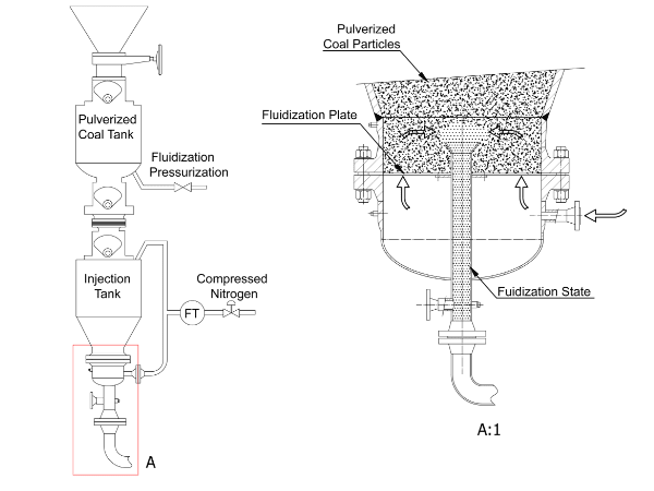 The working principle diagram of fluidization plate