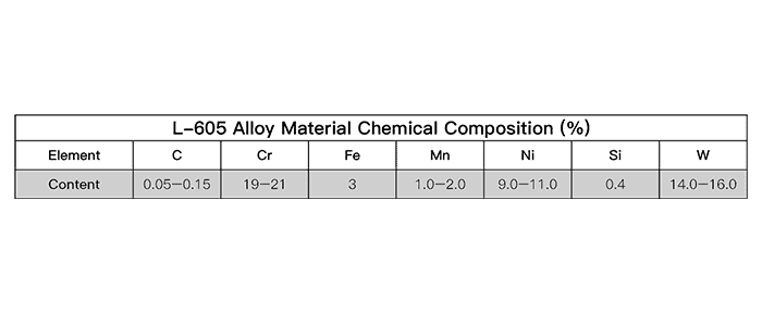 L605 chemical composition table