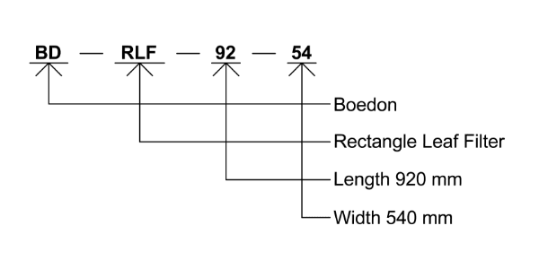Leaf filter element specification coding interpretation