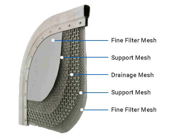 La construction détaillée de l'élément filtrant de feuille