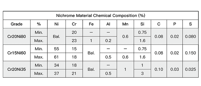 Nichrome material chemical composition