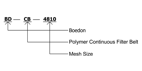 Polymer continuous filter belt specification interpretation