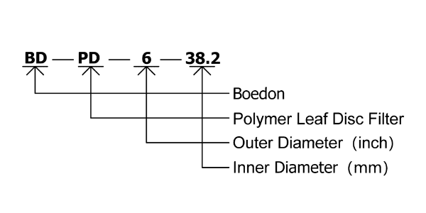 Interprétation du codage du filtre à disque feuille polymère