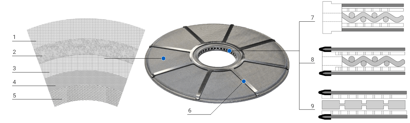 The detailed structure of polymer leaf disc filter