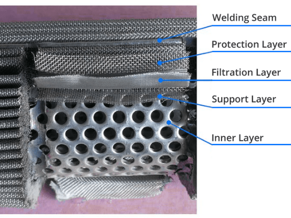 The detailed structure of the polymer pleated filter