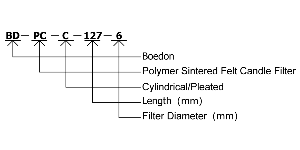 Polymer sintered filter specification coding interpretation