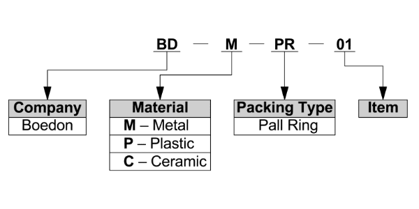 Pall環模型解釋