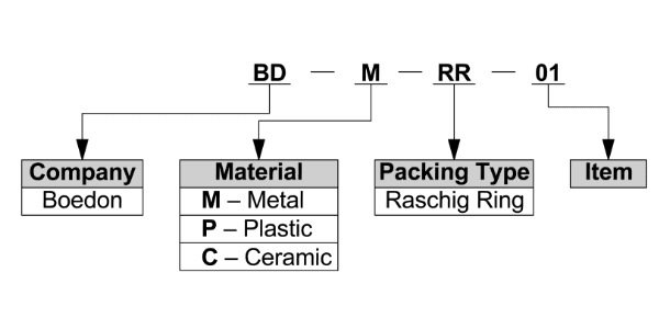 Raschig ring model interpretation