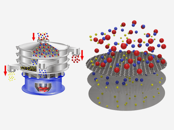 Rotary vibrating screen mesh working principle and sieve screen details