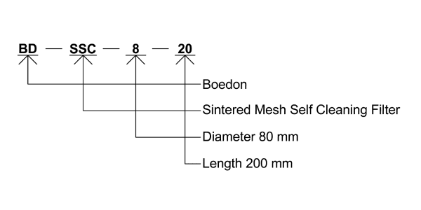 Sintered mesh self cleaning filter specification coding interpretation