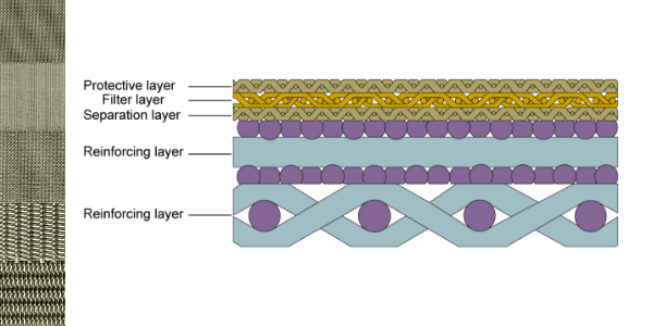 La construction détaillée de la maille frittée à 5 couches standard