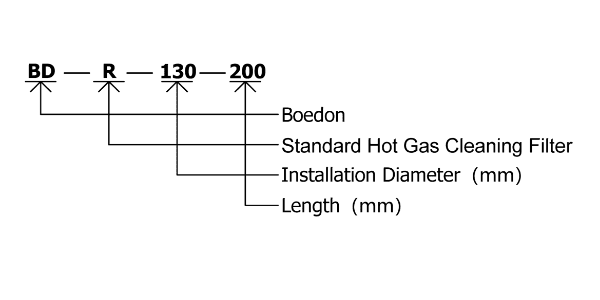 Standard hot gas cleaning filter coding interpretation