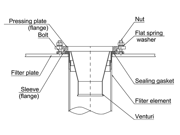 Step-by-step instructions for installing standard hot gas cleaning filter