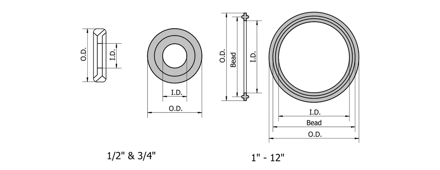 Standard sizes of tri-clamp screen gasket