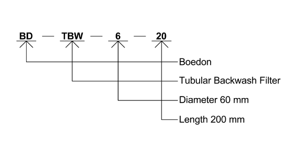 Tubular backwash filter specification coding interpretation