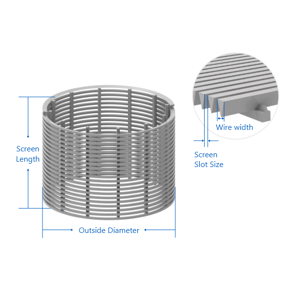 A wedge wire screen cylinder marked outer diameter