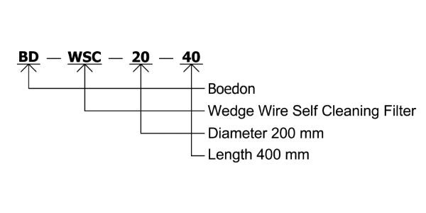 Wedge wire self cleaning filter specification coding interpretation