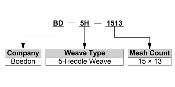 5-heddle weave woven mesh model interpenetration