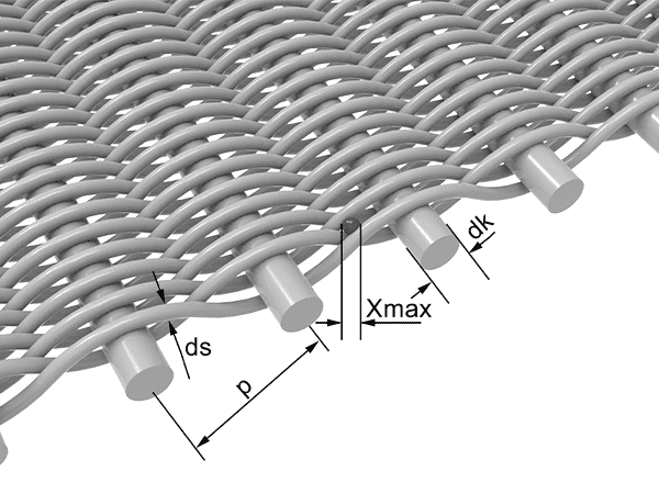 織られたメッシュのワイヤー直径とそのふるい粒子直径