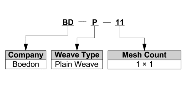 Plain weave woven mesh model interpenetration